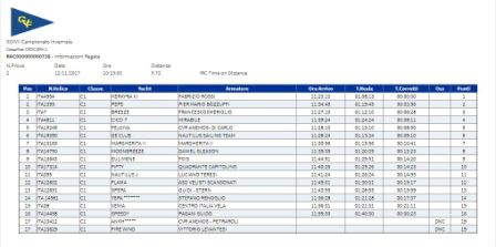 la classifica IRC