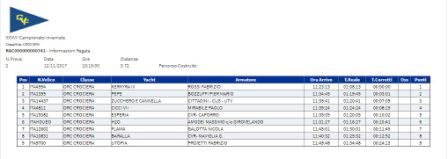 la classifica ORC