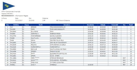 la classifica IRC