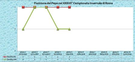 classifica generale IRC ed Orc